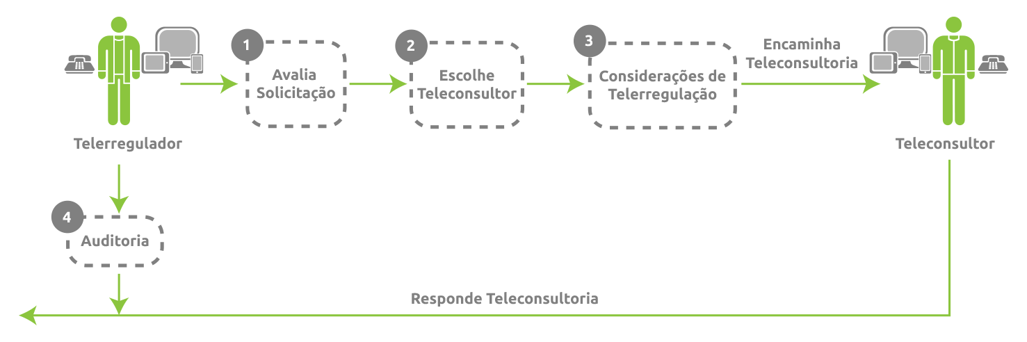 esquematerregulacao